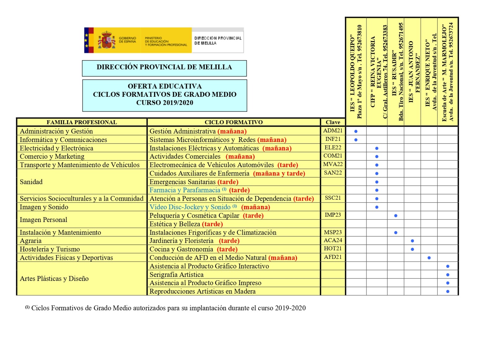 Citar Disfraces administración Oferta educativa FP Melilla 2020 - Noticias - Sistema Educativo Digital